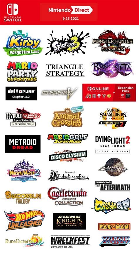 nintendo direct tv tropes|Every Nintendo Direct Presentation .